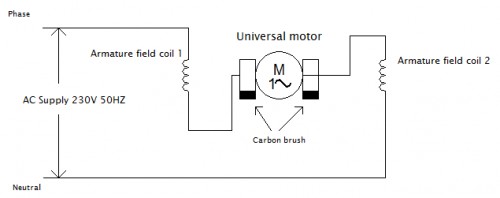 电机基础 | 单相串激电动机常用碳刷的性能和结构是什么？