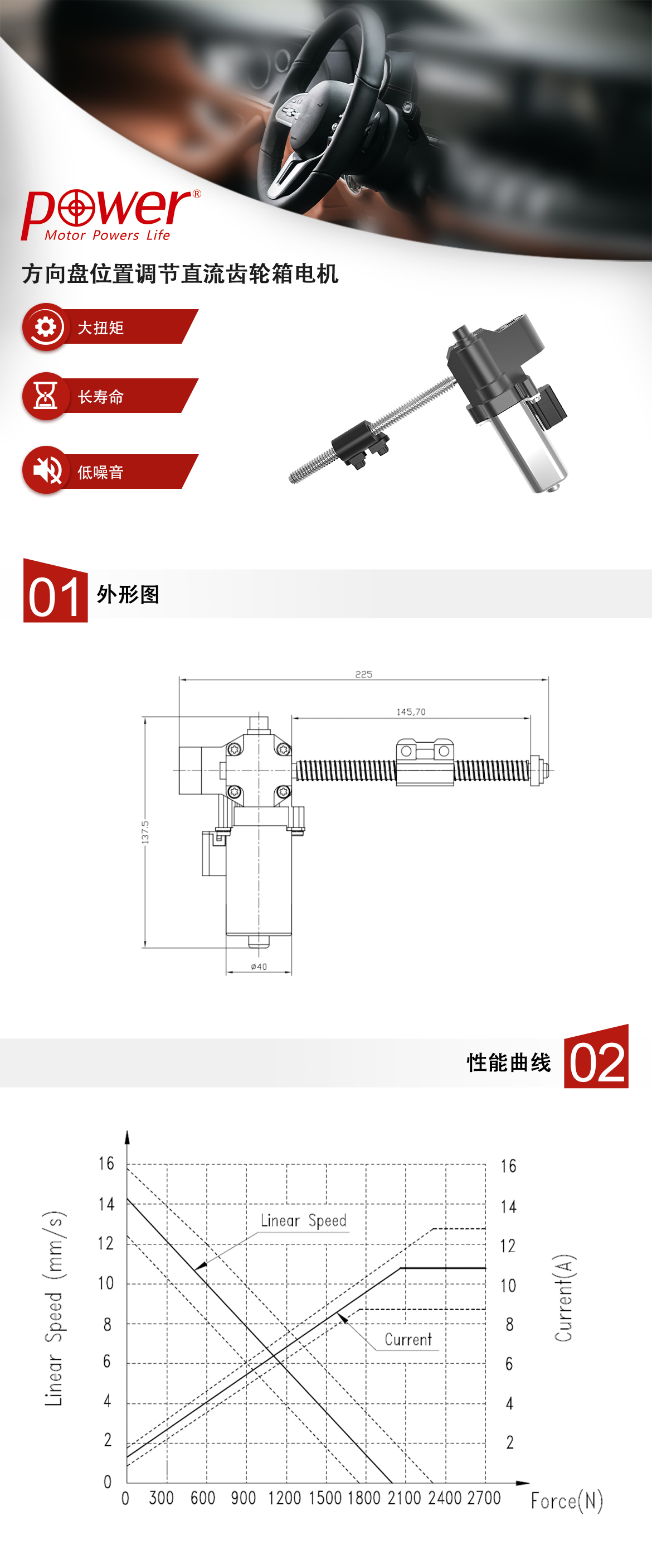 PGM.W068P0012-04长度、角度调节电机-汽车方向盘-中文.jpg